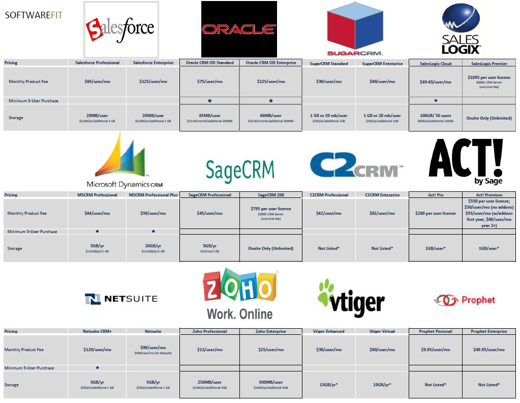 Crm Comparison Chart